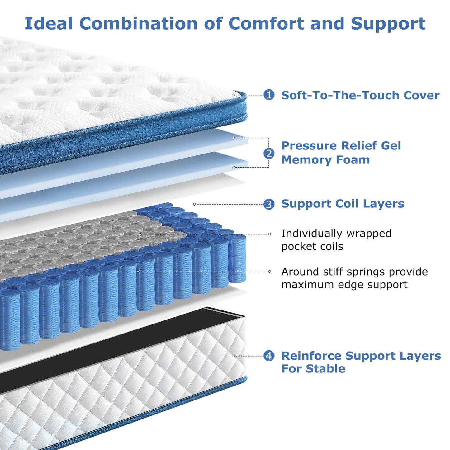 10 Inch Twin Size Hybrid Mattress in a Box, Medium Firm Memory Foam Bed with Pocket Springs, Pressure Relief, Motion Isolation & Edge Support, CertiPUR-US Certified