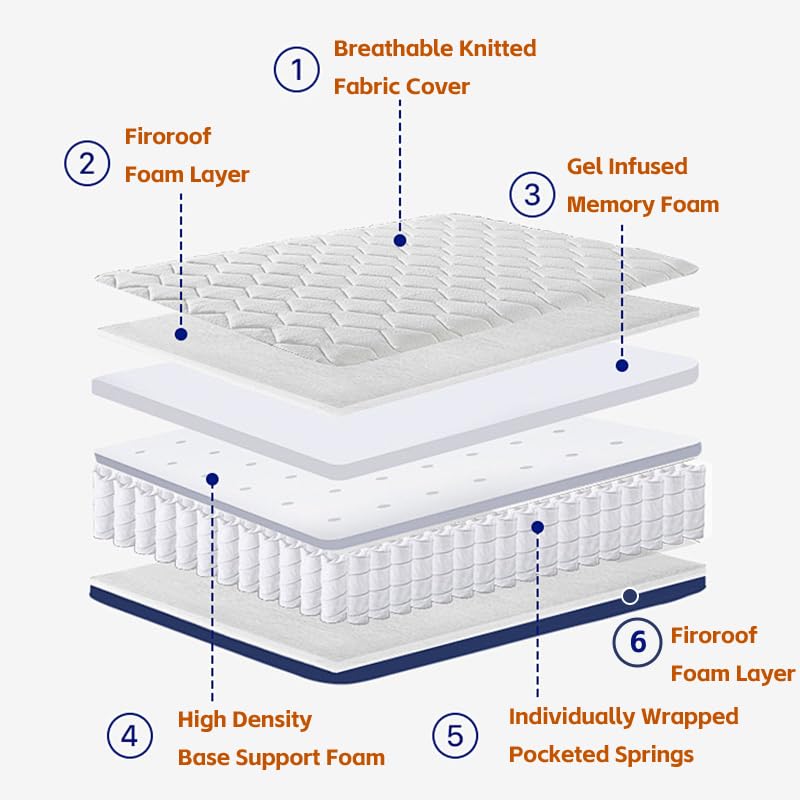 12 Inch King Size Hybrid Mattress in a Box, Gel Memory Foam & Individually Wrapped Coils for Back Support, Pressure Relief & Motion Isolation, CertiPUR-US Certified, Fiberglass-Free, 76" × 80"