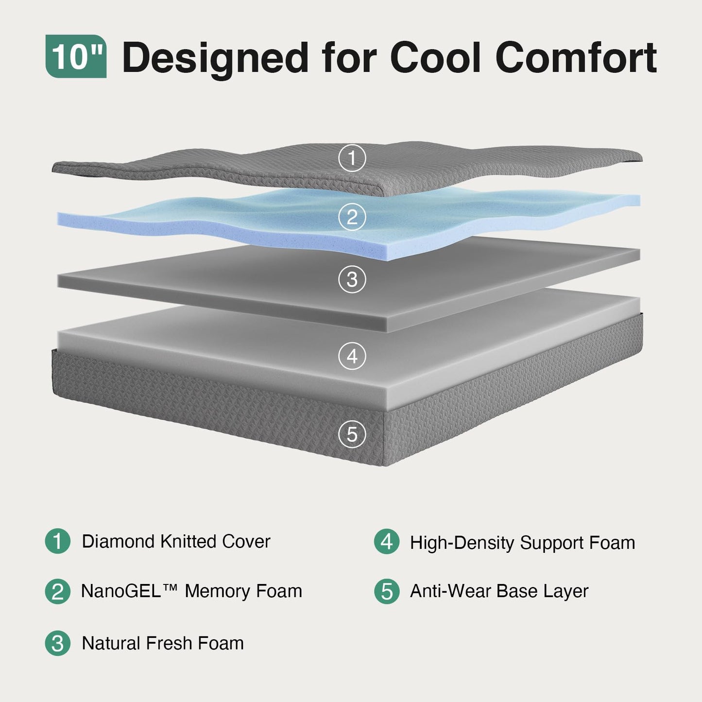 10 Inch King Memory Foam Mattress | Gel Foam with Thermally Balanced Core | Cool Sleep, Pressure Relief, Enhanced Support & Breathability
