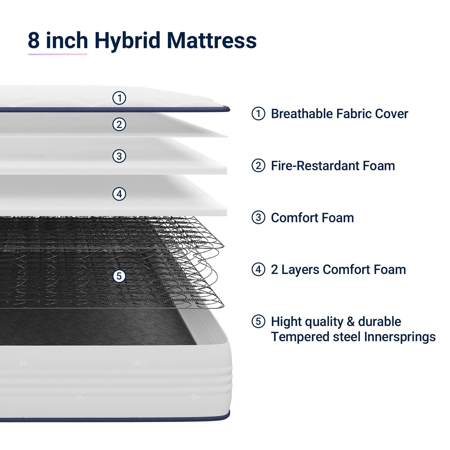 10 Inch Full Size Hybrid Mattress in a Box, Comfort Foam & Pocket Coils for Pressure Relief & Motion Isolation