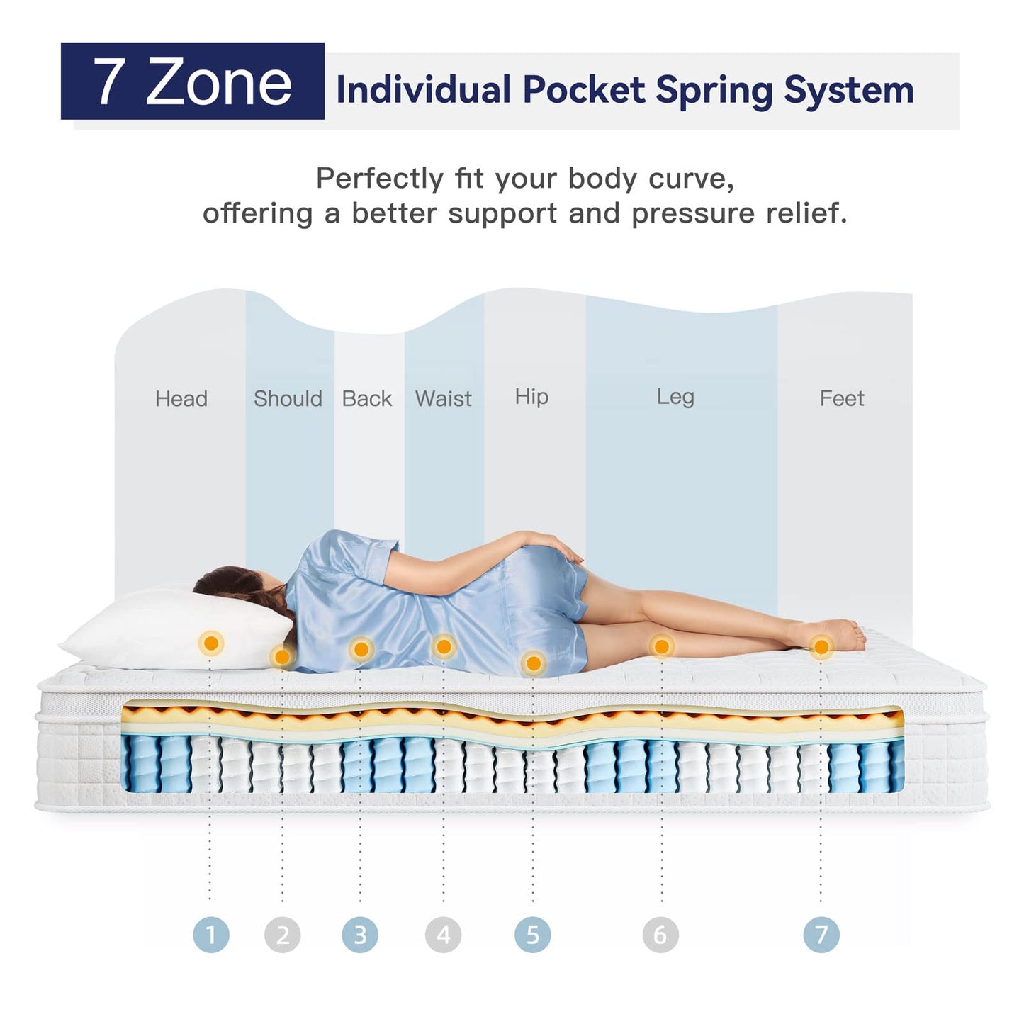 12 Inch Full Hybrid Mattress | Memory Foam with Pocket Springs | Ergonomic Medium Firm Design | White