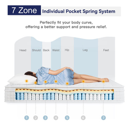 12 Inch Full Hybrid Mattress | Memory Foam with Pocket Springs | Ergonomic Medium Firm Design | White