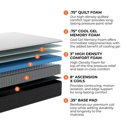 12 Inch California King Hybrid Gel Memory Foam Mattress
