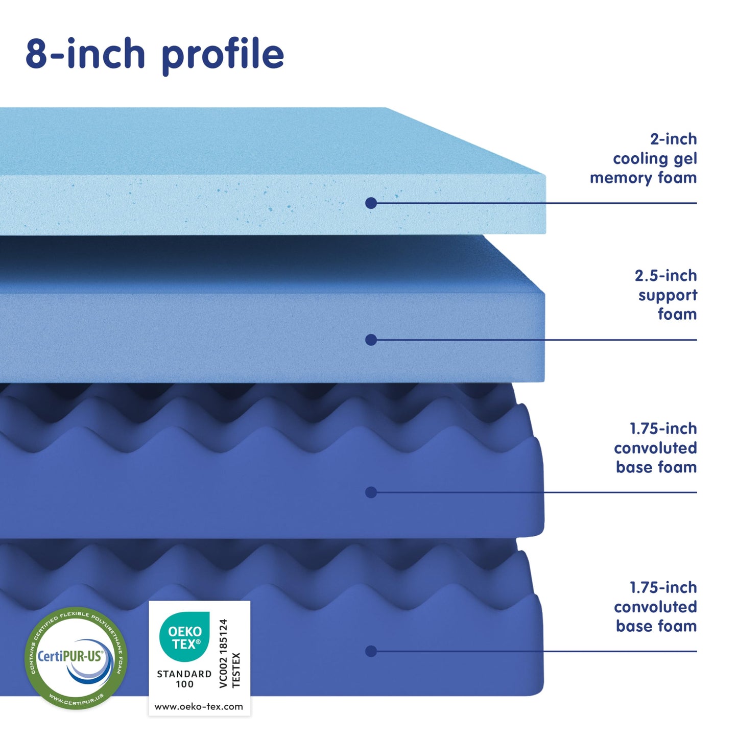 8 Inch King Memory Foam Mattress | Gel Bed in a Box | Fiberglass Free | CertiPUR-US Certified | White